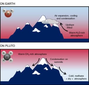 Il ghiaccio dei monti di Plutone: 2